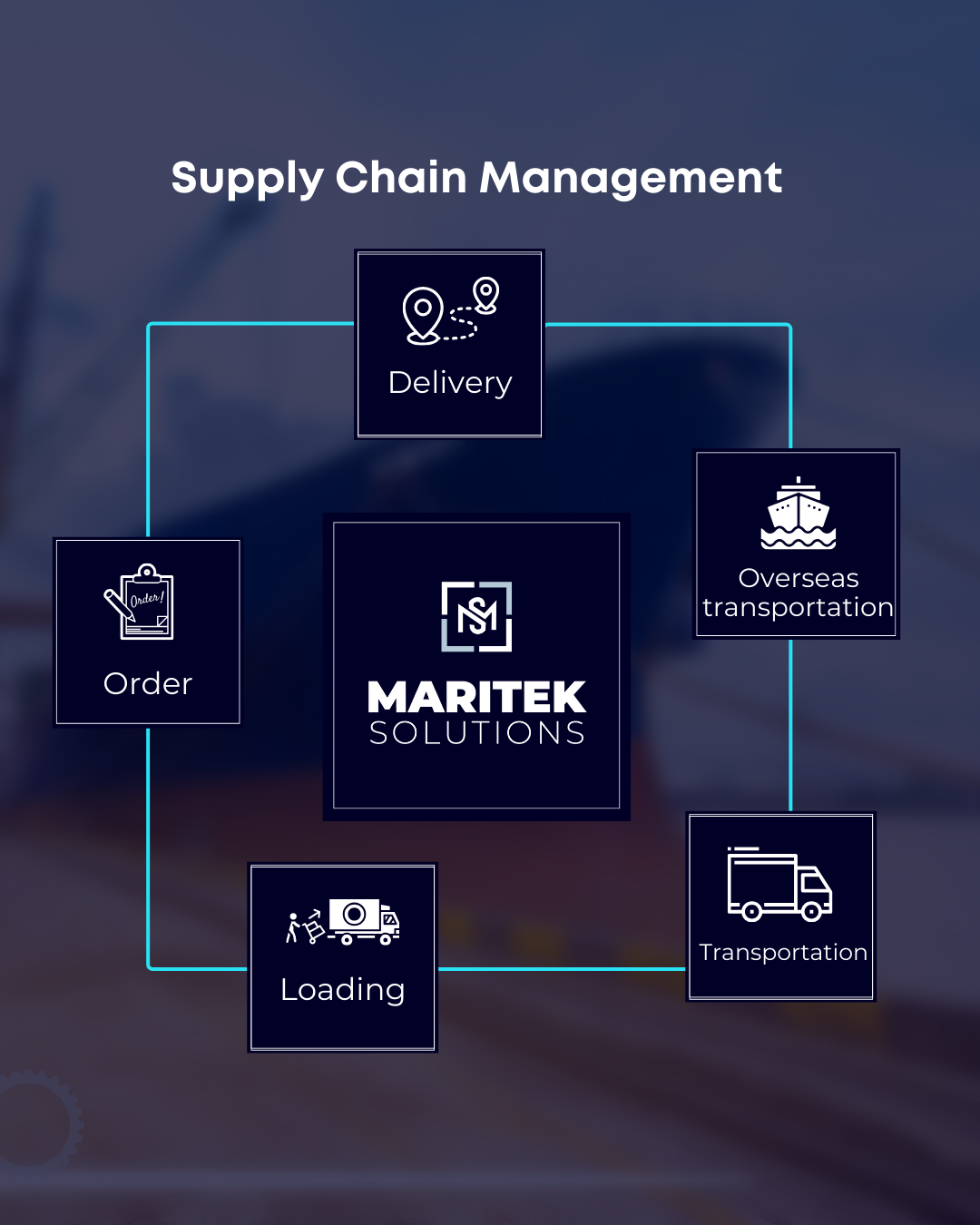 Supply Chain Management