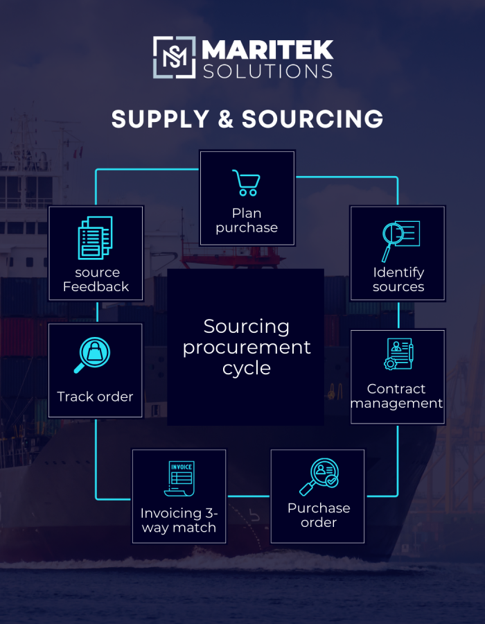 Supply & Sourcing