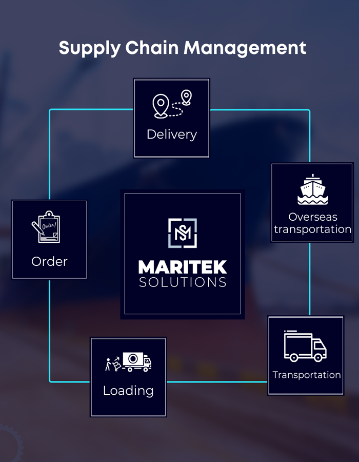 Supply Chain Management