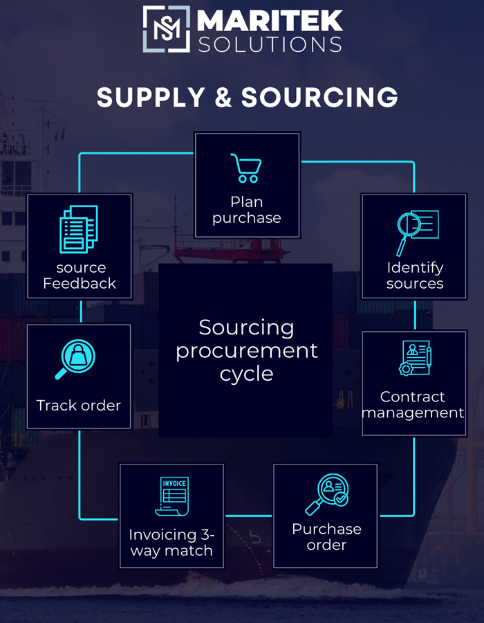 Supply & Sourcing